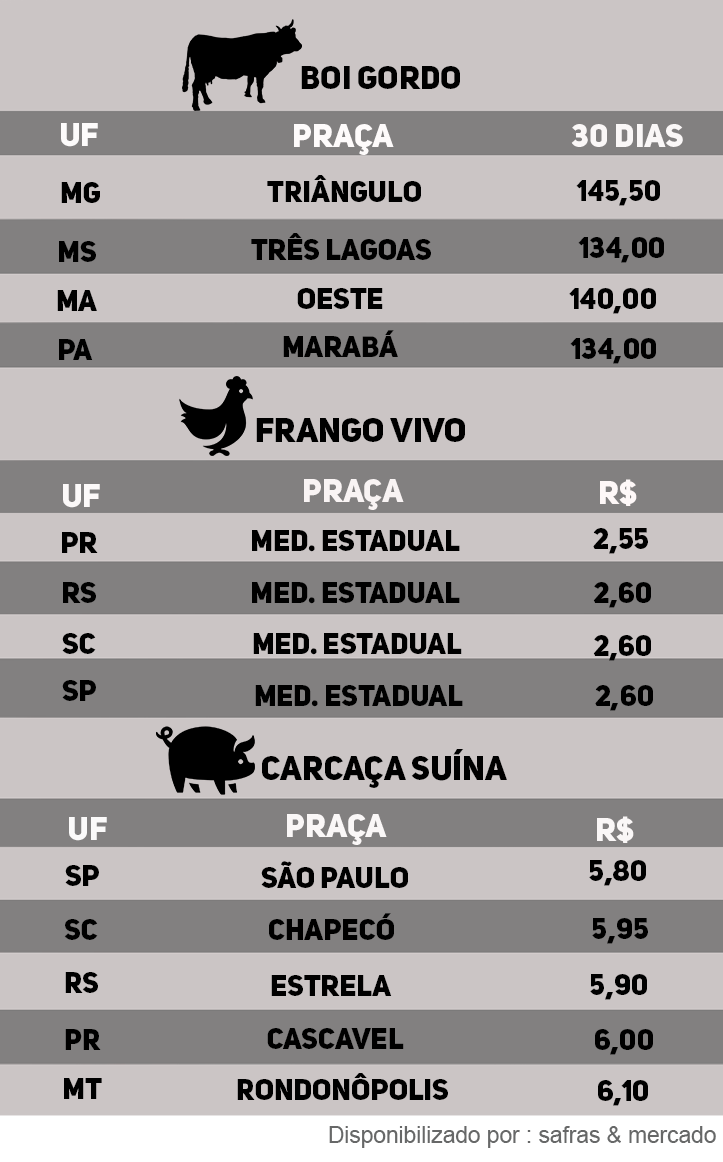 Indicadores